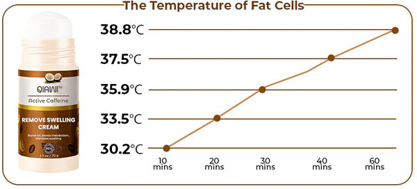 QIAWI™ Active Caffeine Remove Swelling Cream